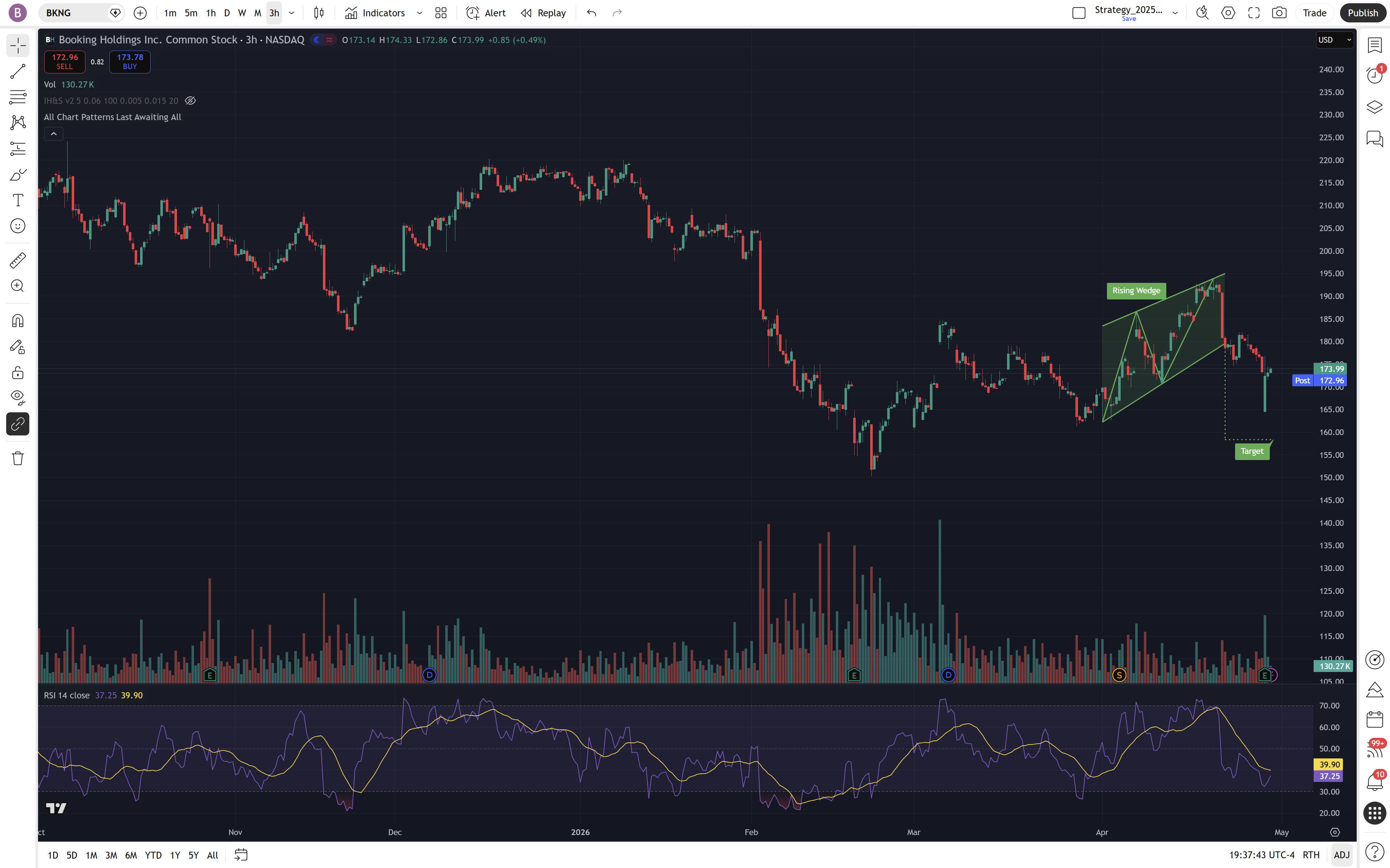 BKNG Chart