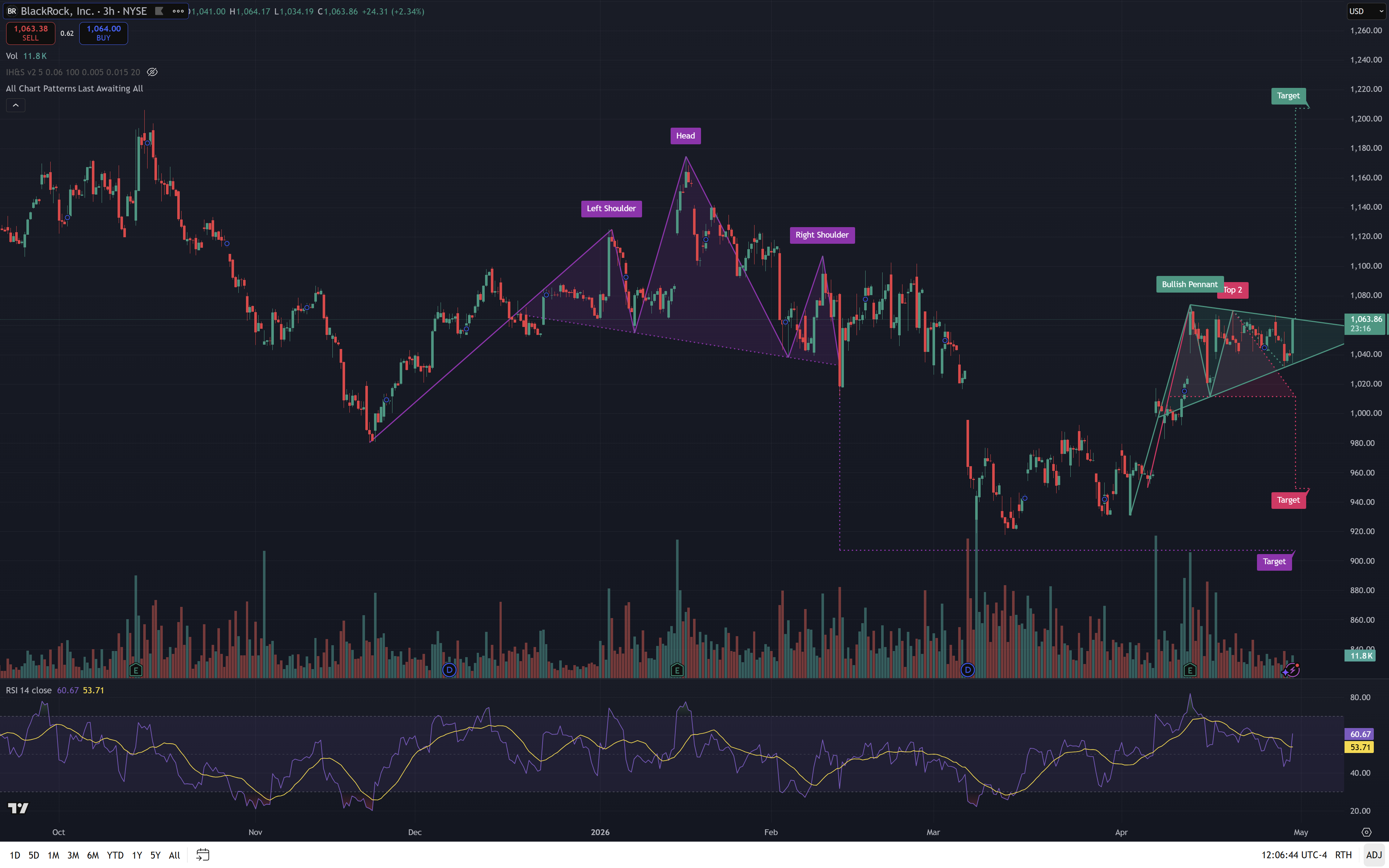 BLK chart