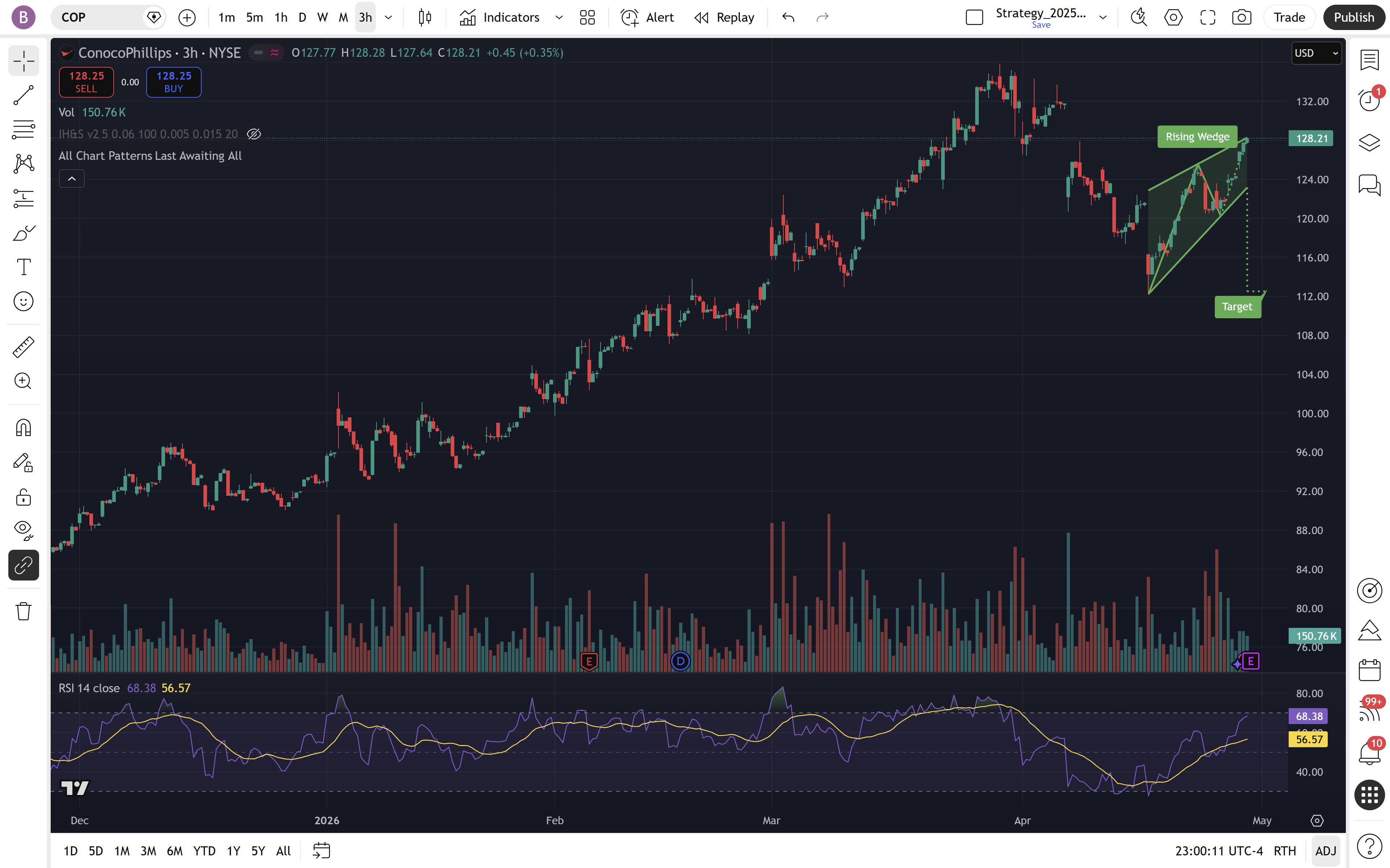 COP daily chart — bull flag post-Marathon acquisition 2026-04-30