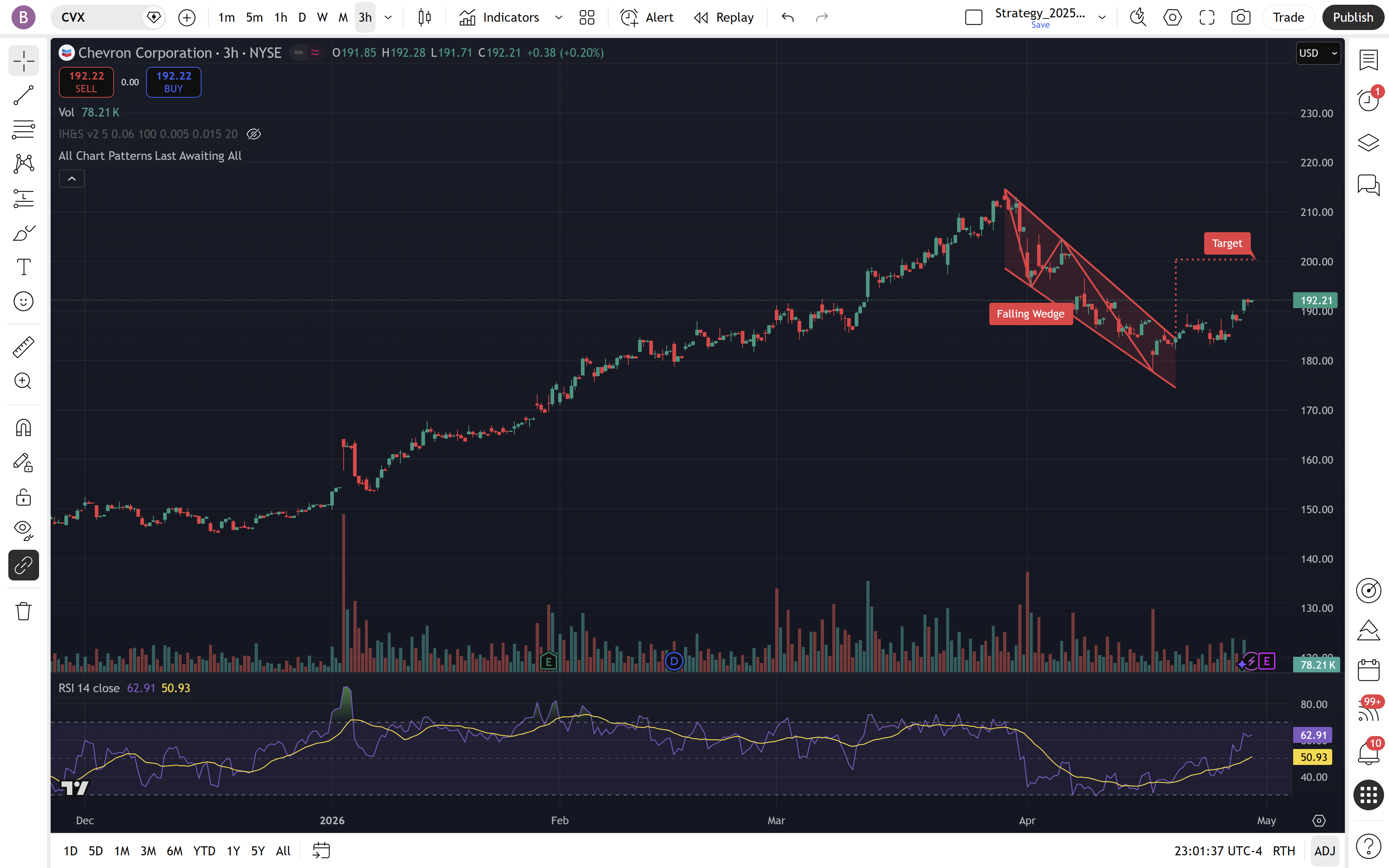 CVX daily chart — descending channel basing pattern 2026-04-30