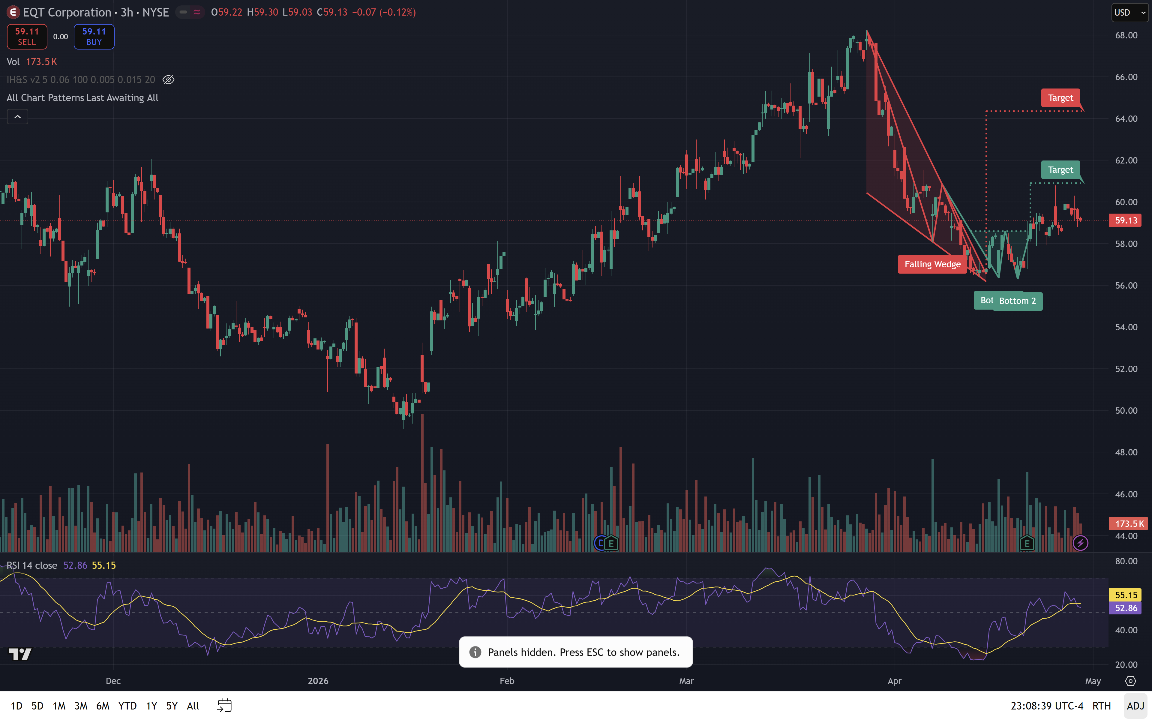 EQT daily chart — ascending triangle nat gas breakout 2026-04-30