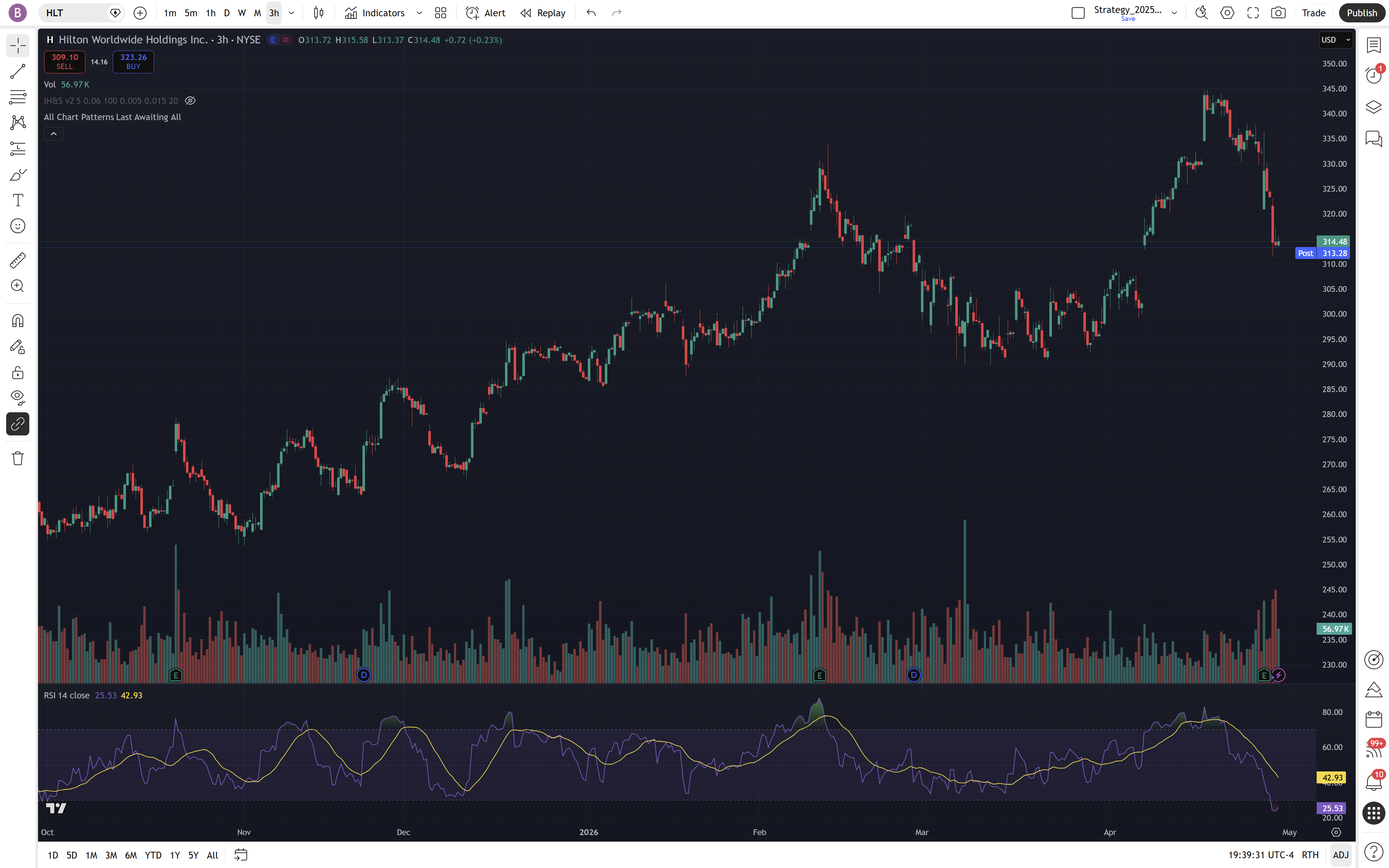 HLT Chart