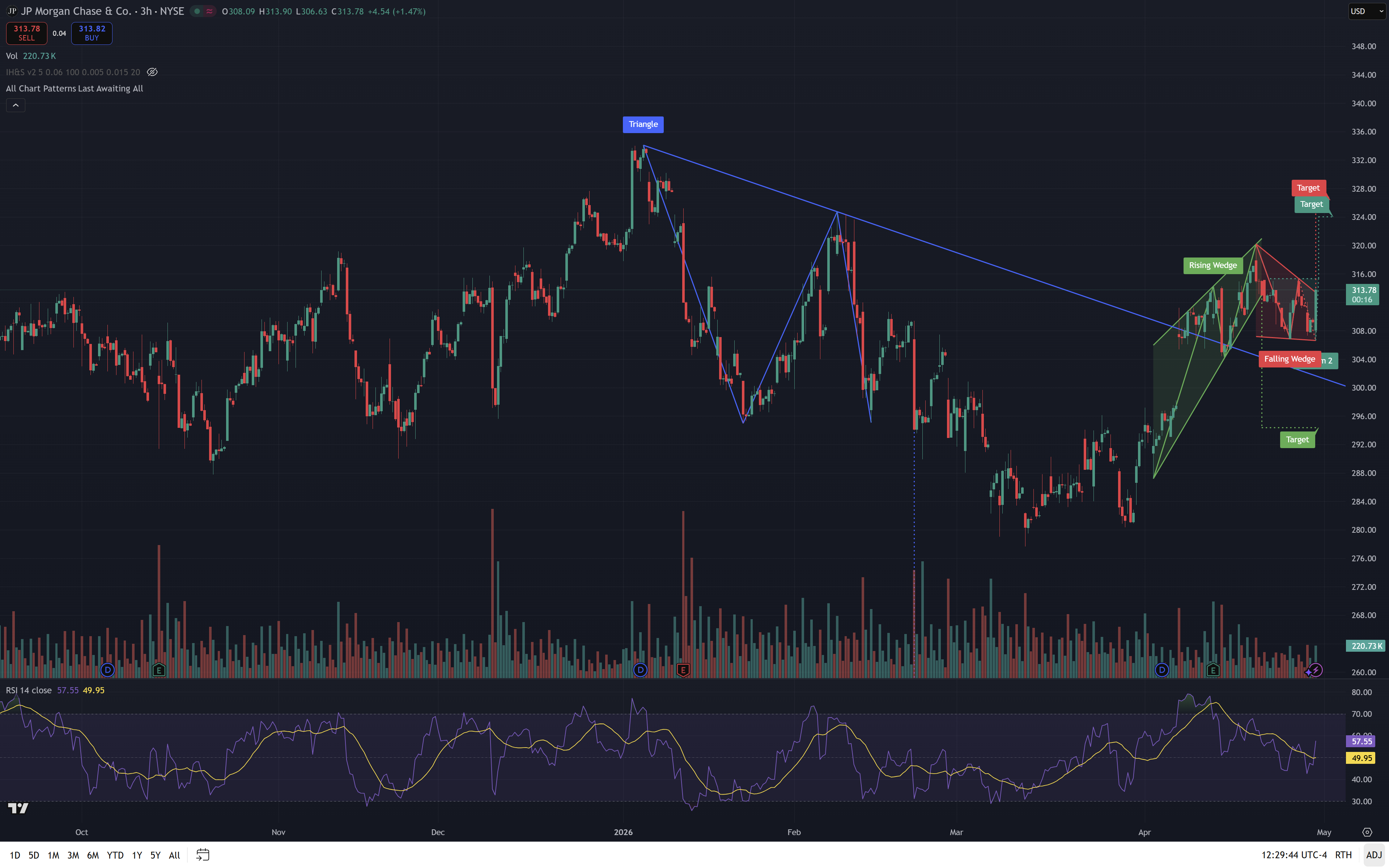 JPM chart
