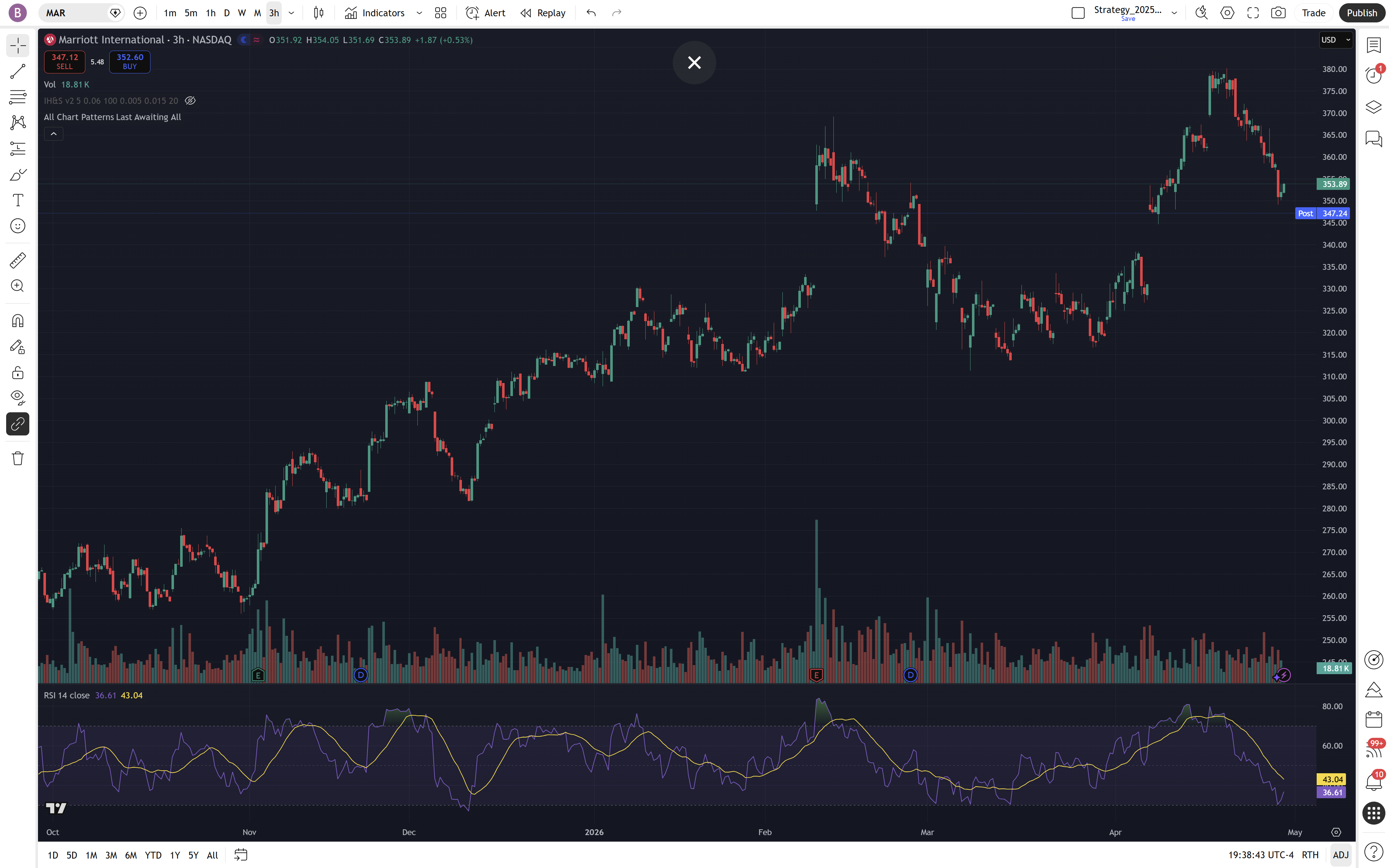 MAR Chart