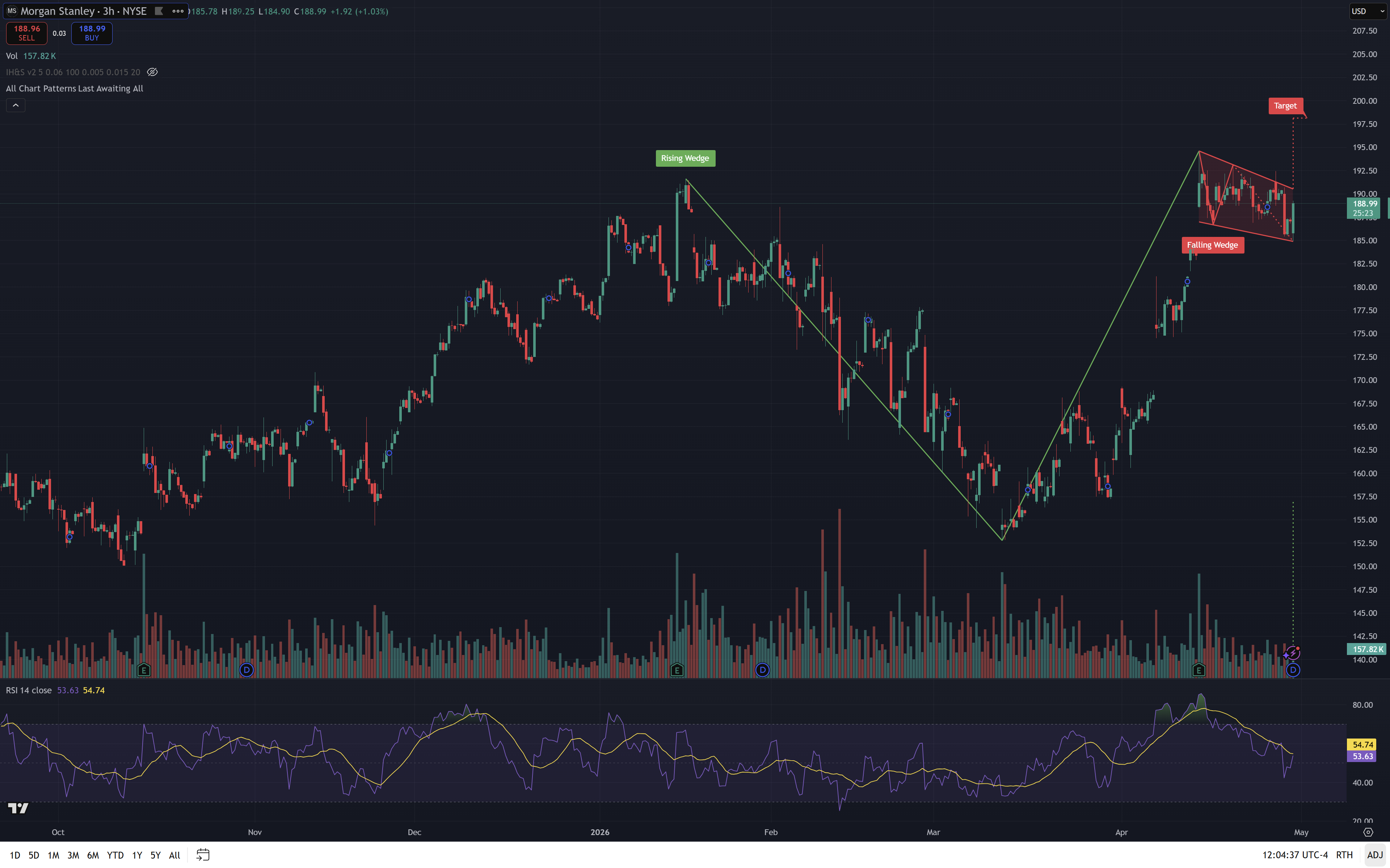 MS chart