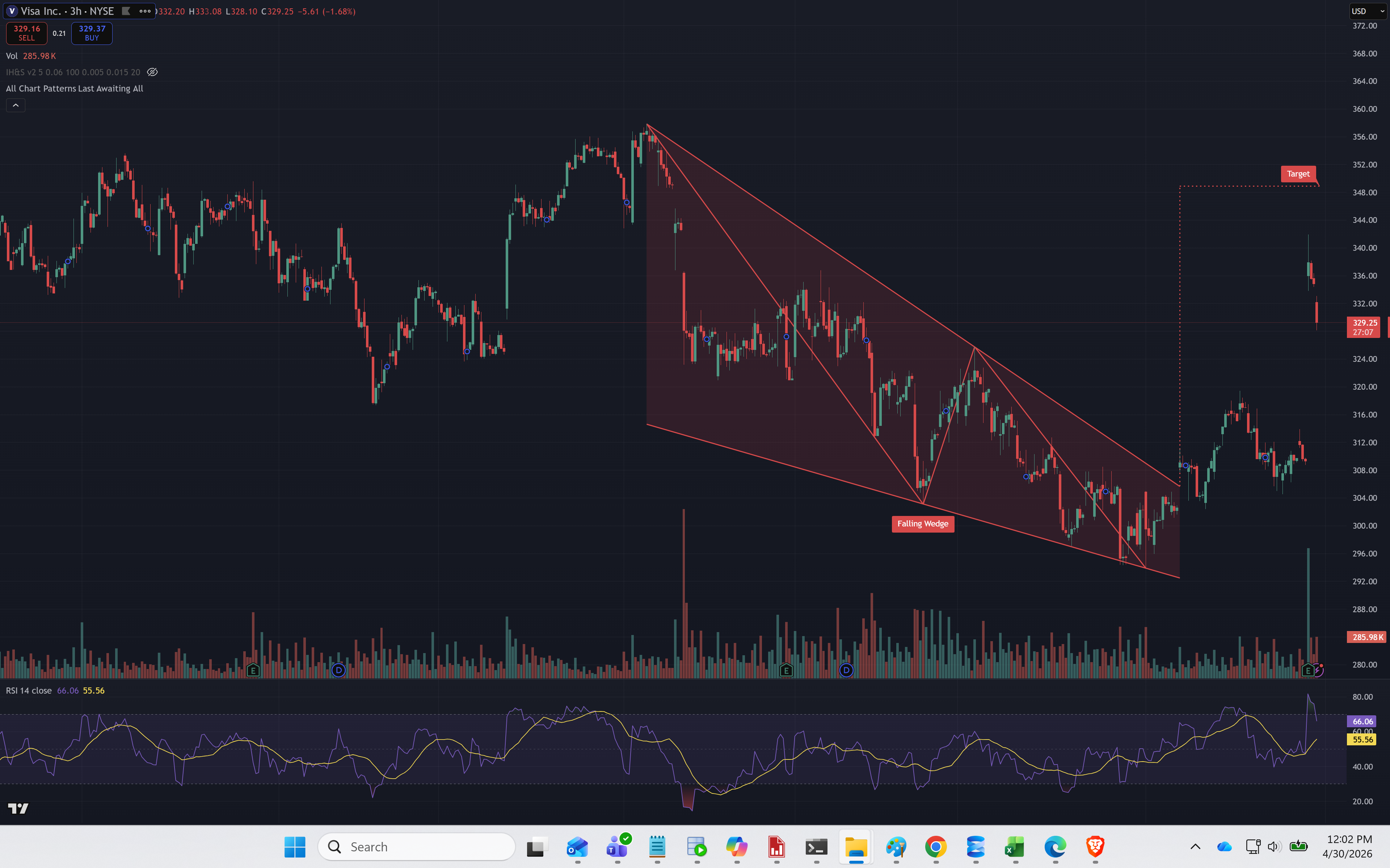V chart