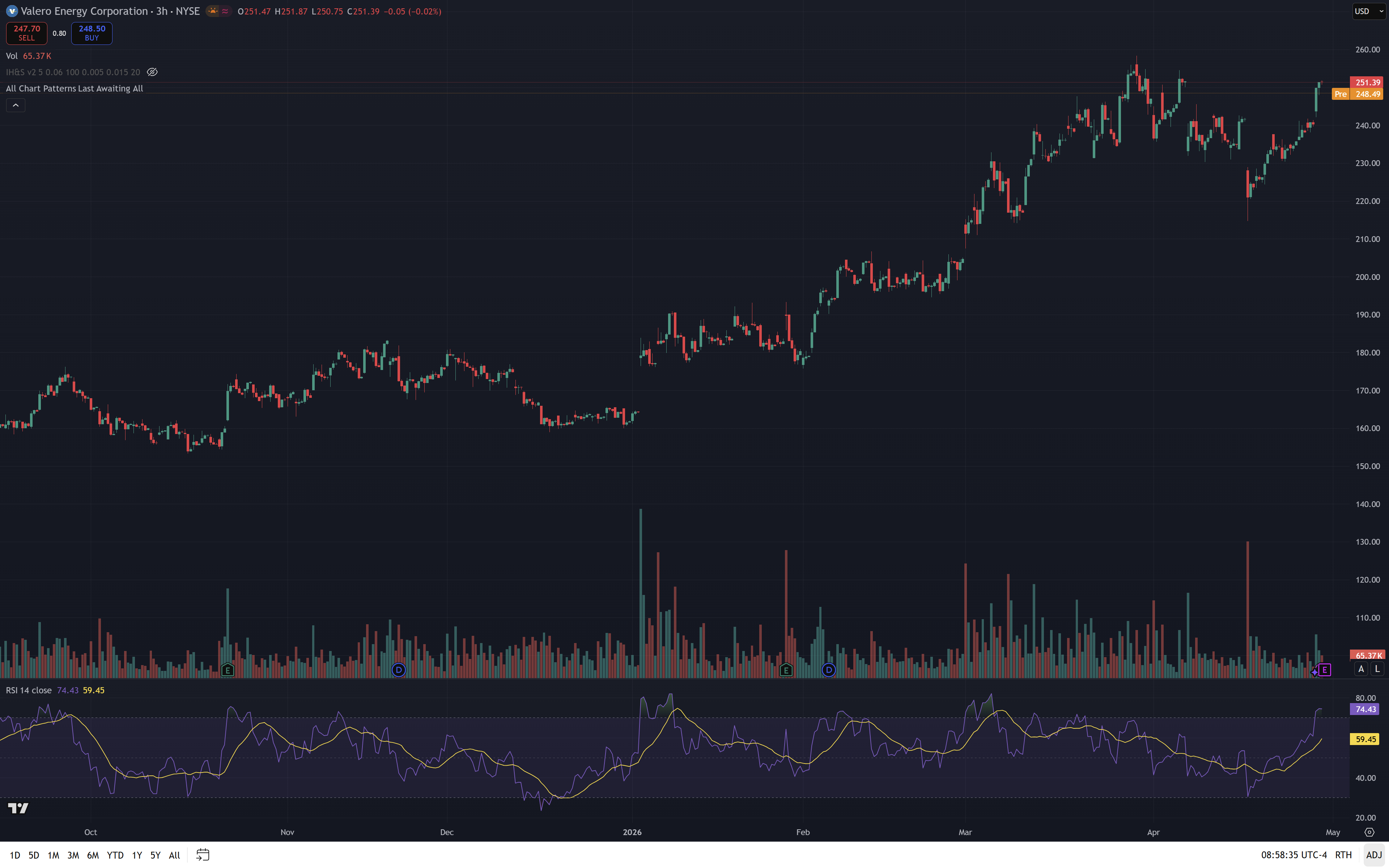VLO daily chart — horizontal support test crack spread recovery 2026-04-30