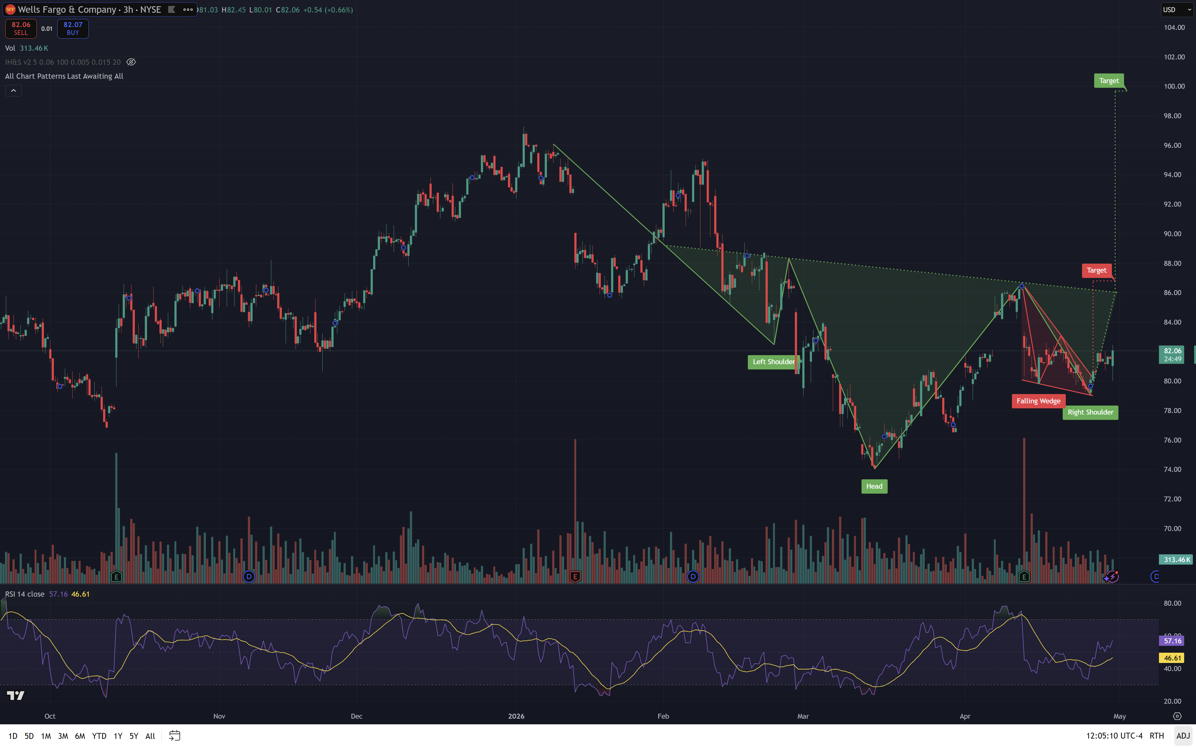 WFC chart