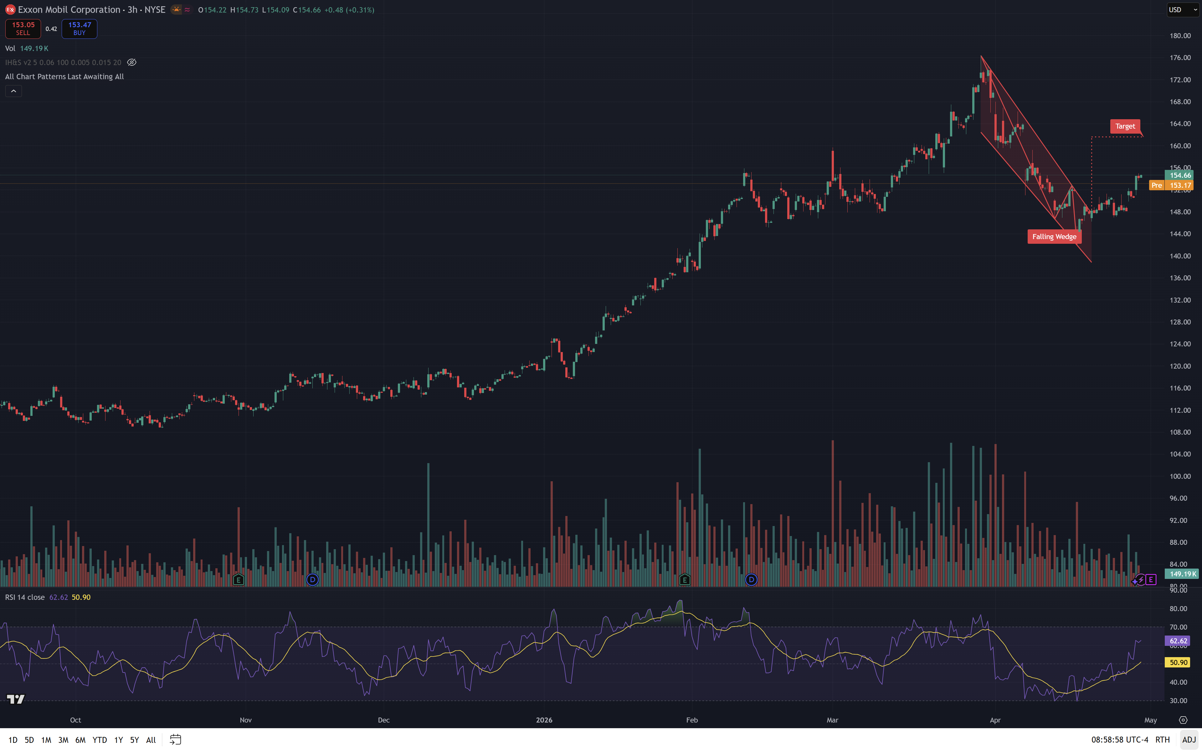 XOM daily chart — horizontal base post-Pioneer acquisition 2026-04-30